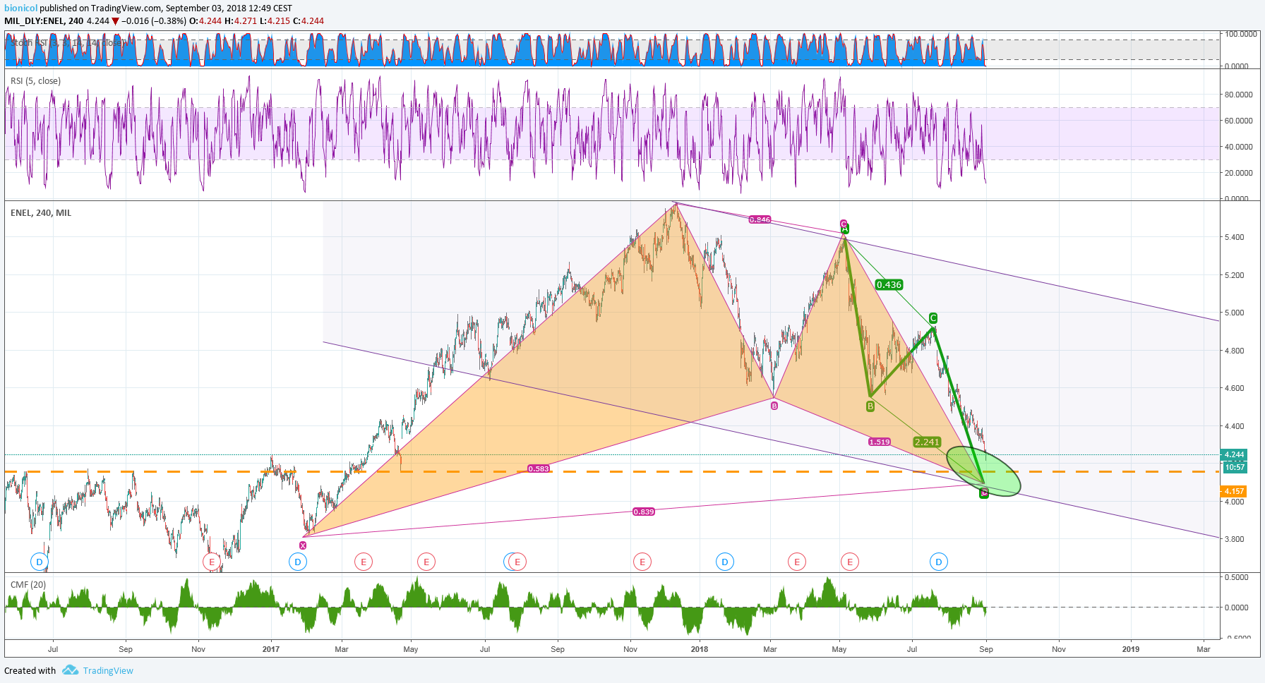  Chart Image