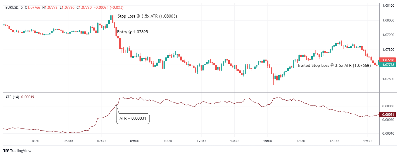 EURUSD Chart Image
