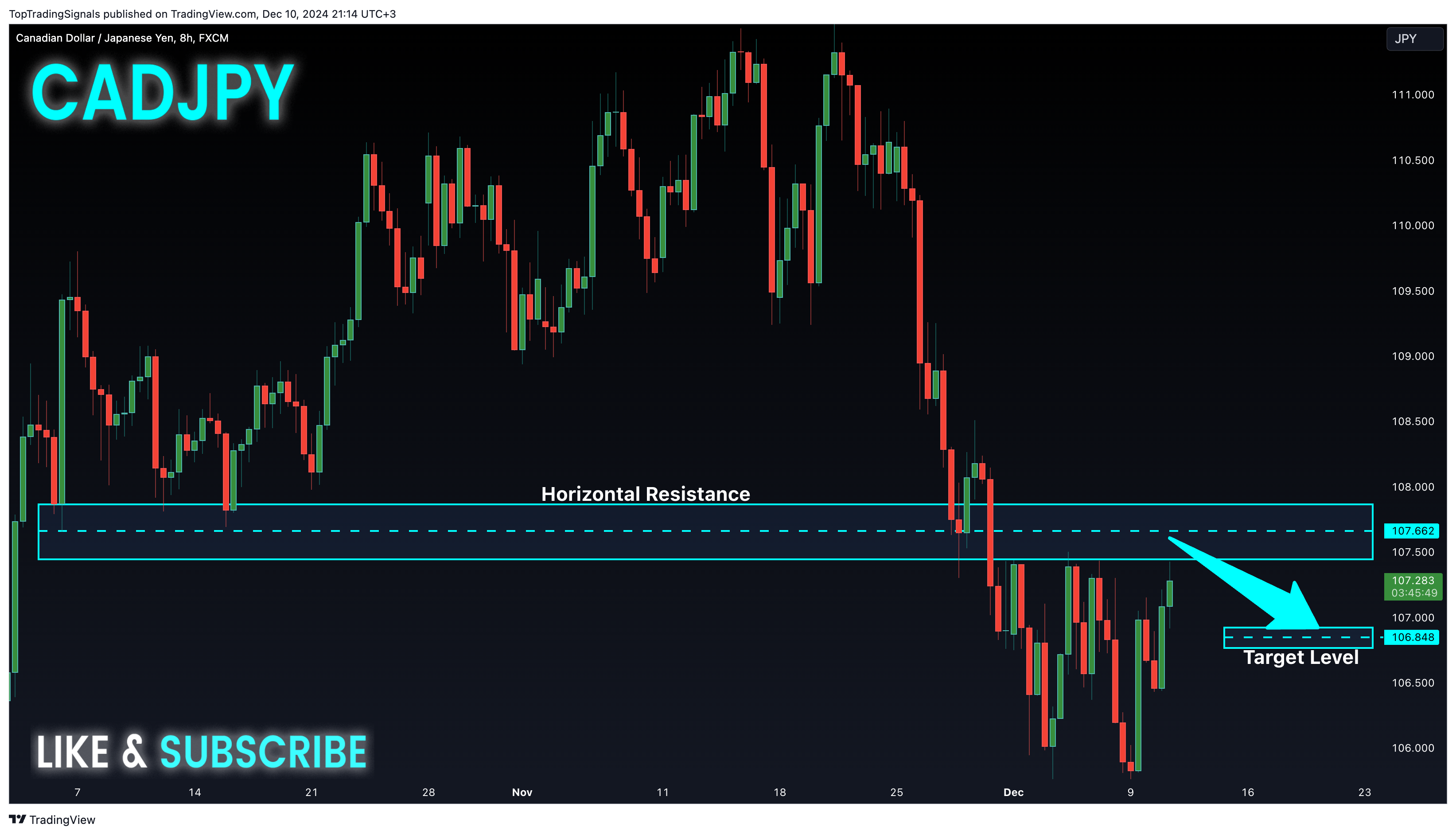 FX:CADJPY Chart Image by TopTradingSignals
