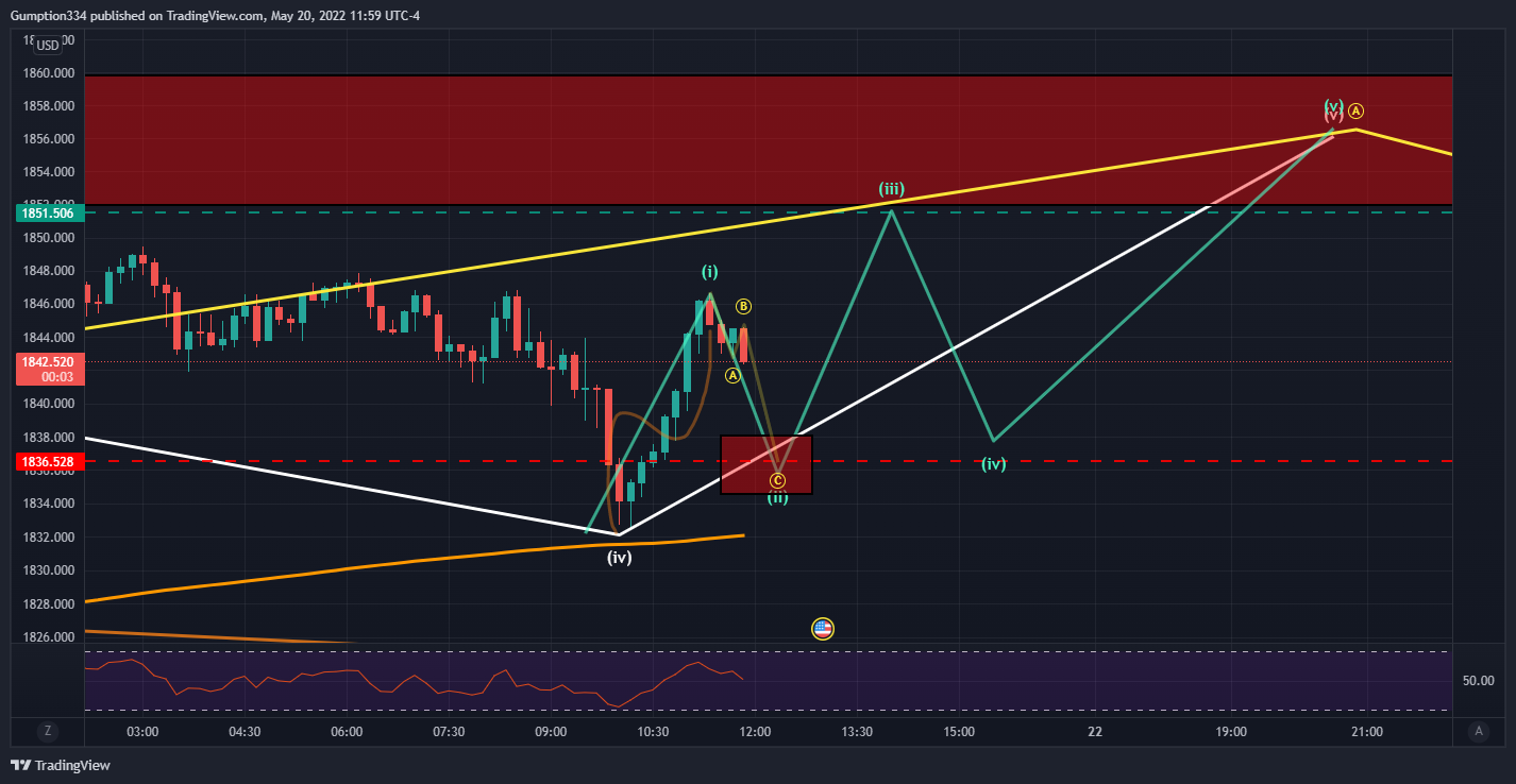 OANDA:XAUUSD Chart Image by DigitalSurfTrading