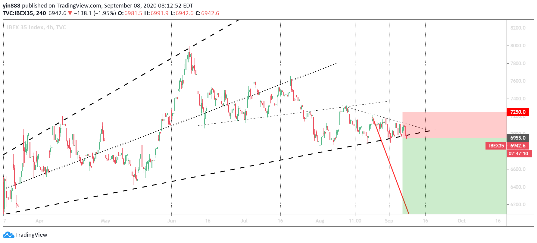  Chart Image