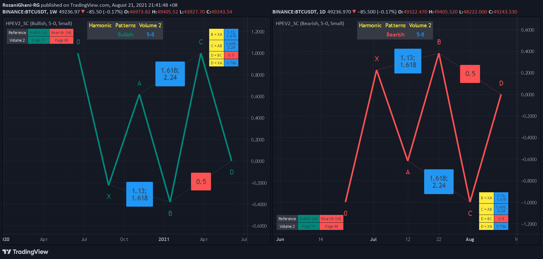 Chart Image