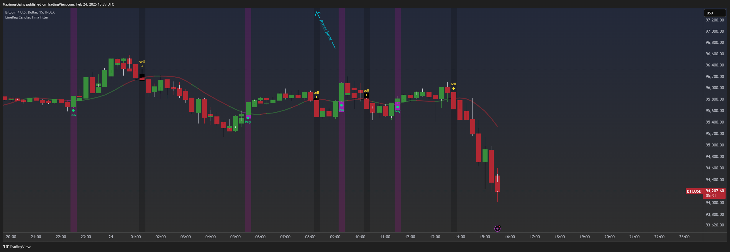 INDEX:BTCUSD Chart Image by MaximusGains