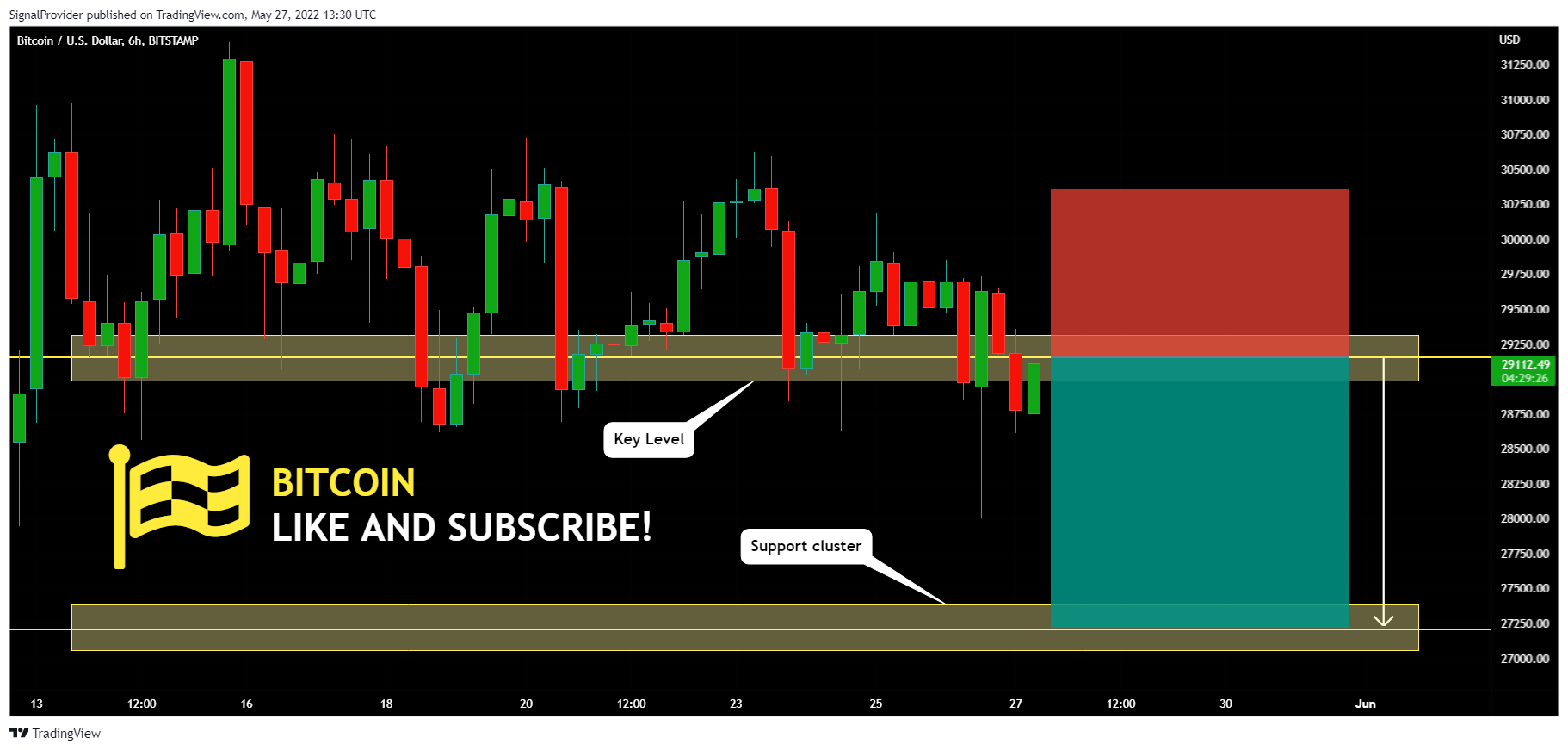 BITSTAMP:BTCUSD Chart Image by SignalProvider
