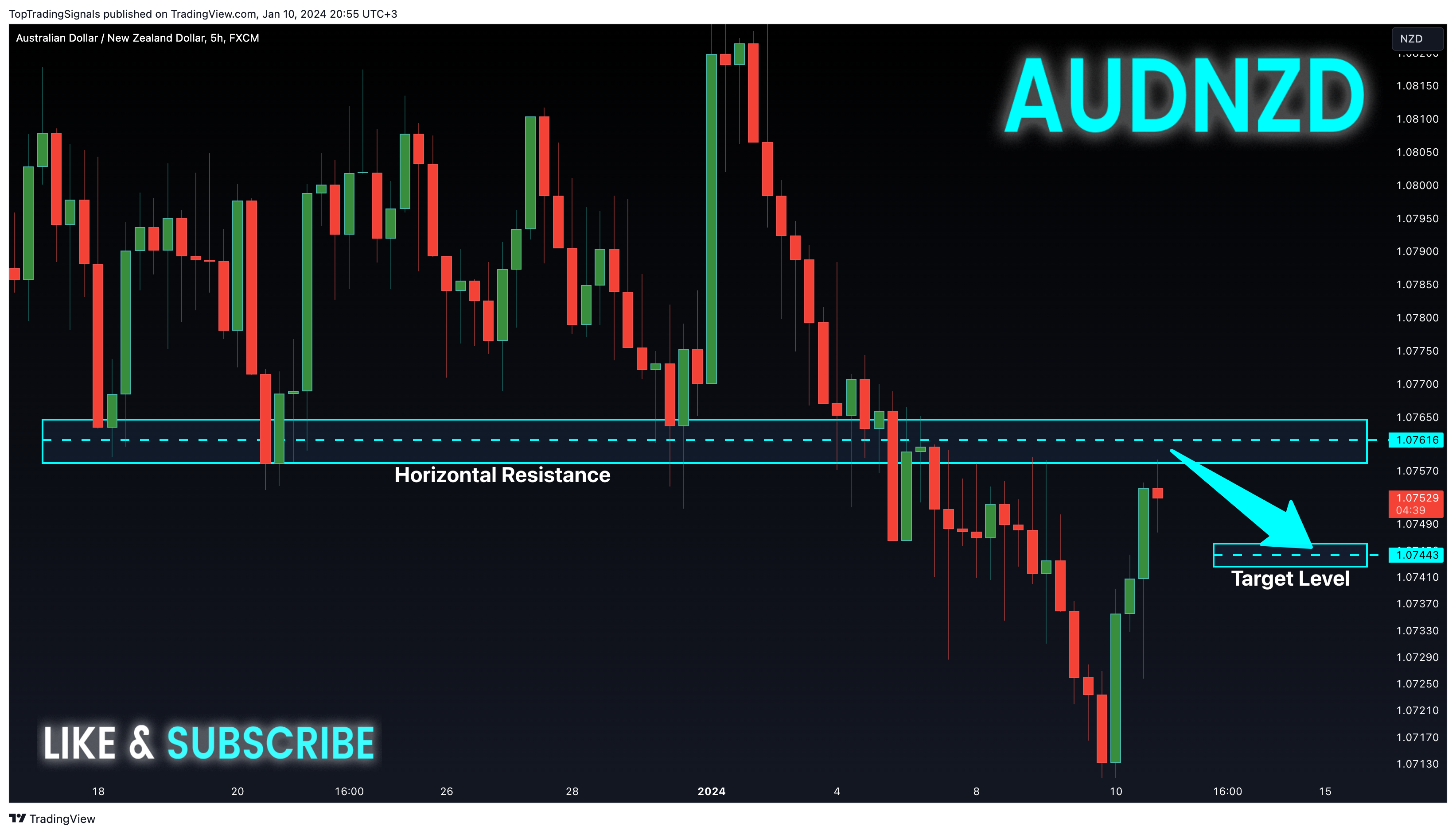 FX:AUDNZD Chart Image by TopTradingSignals