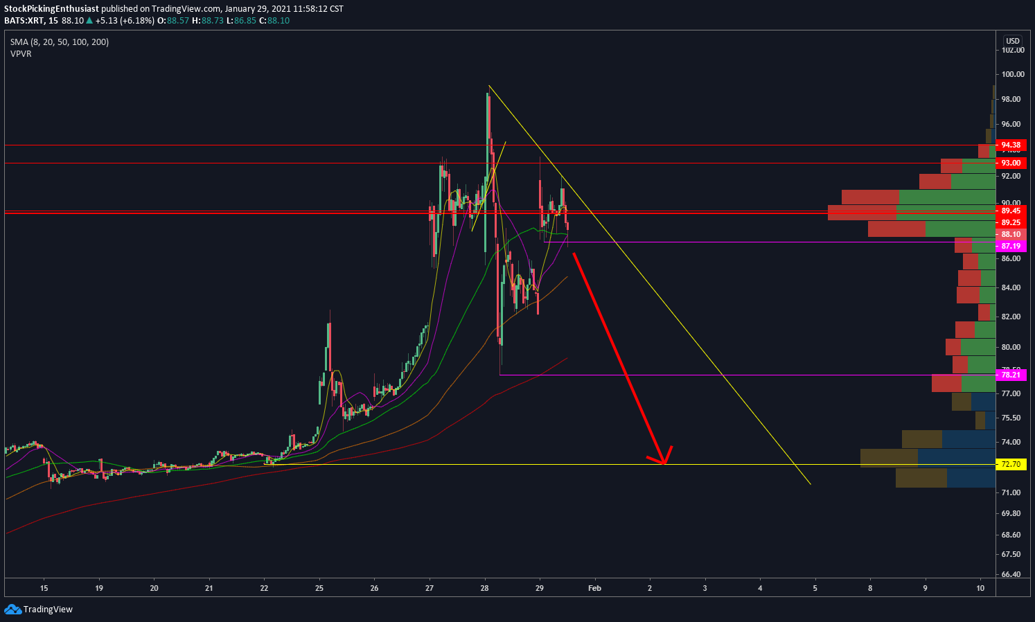  Chart Image