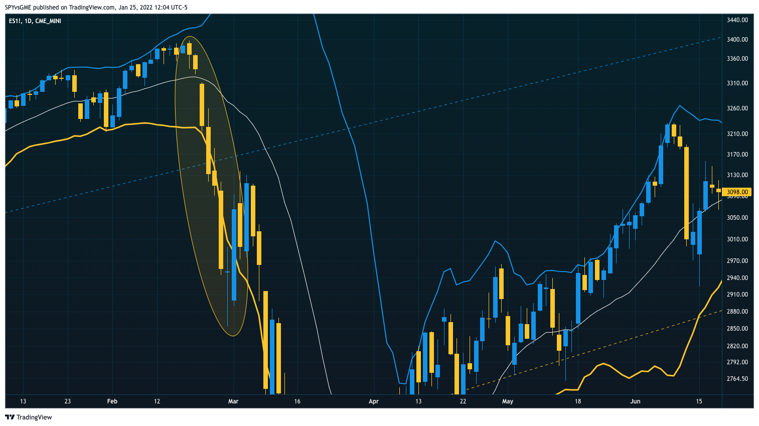 CME_MINI:ES1! Chart Image by SPYvsGME