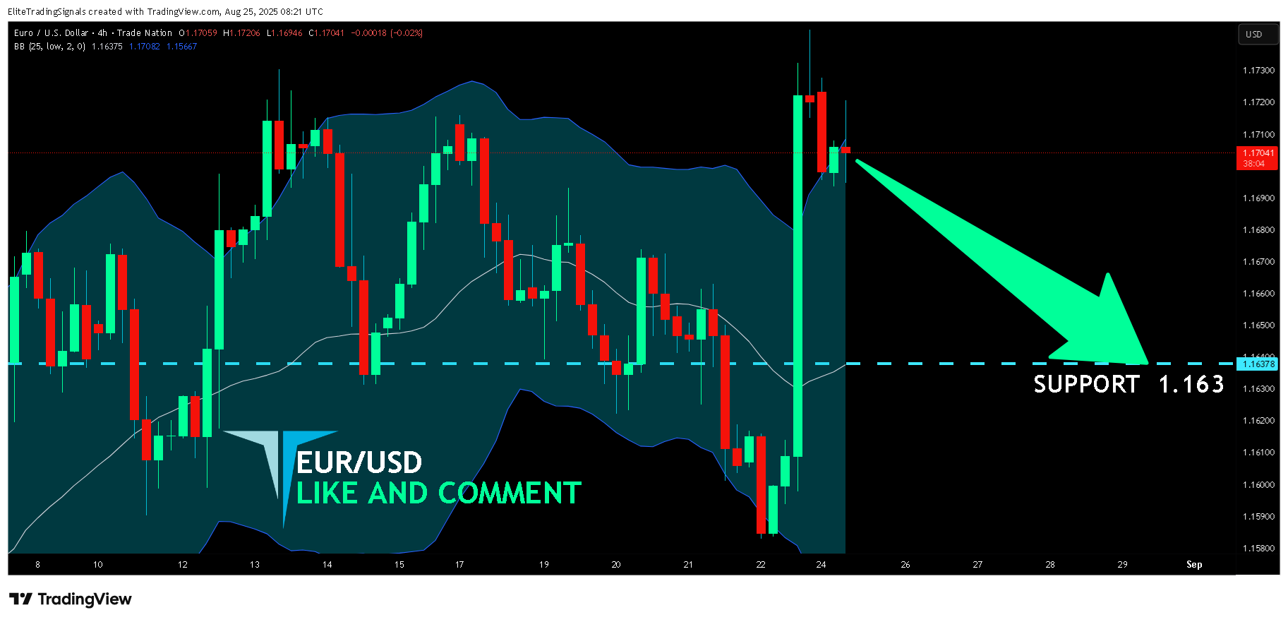 TRADENATION:EURUSD Chart Image by EliteTradingSignals
