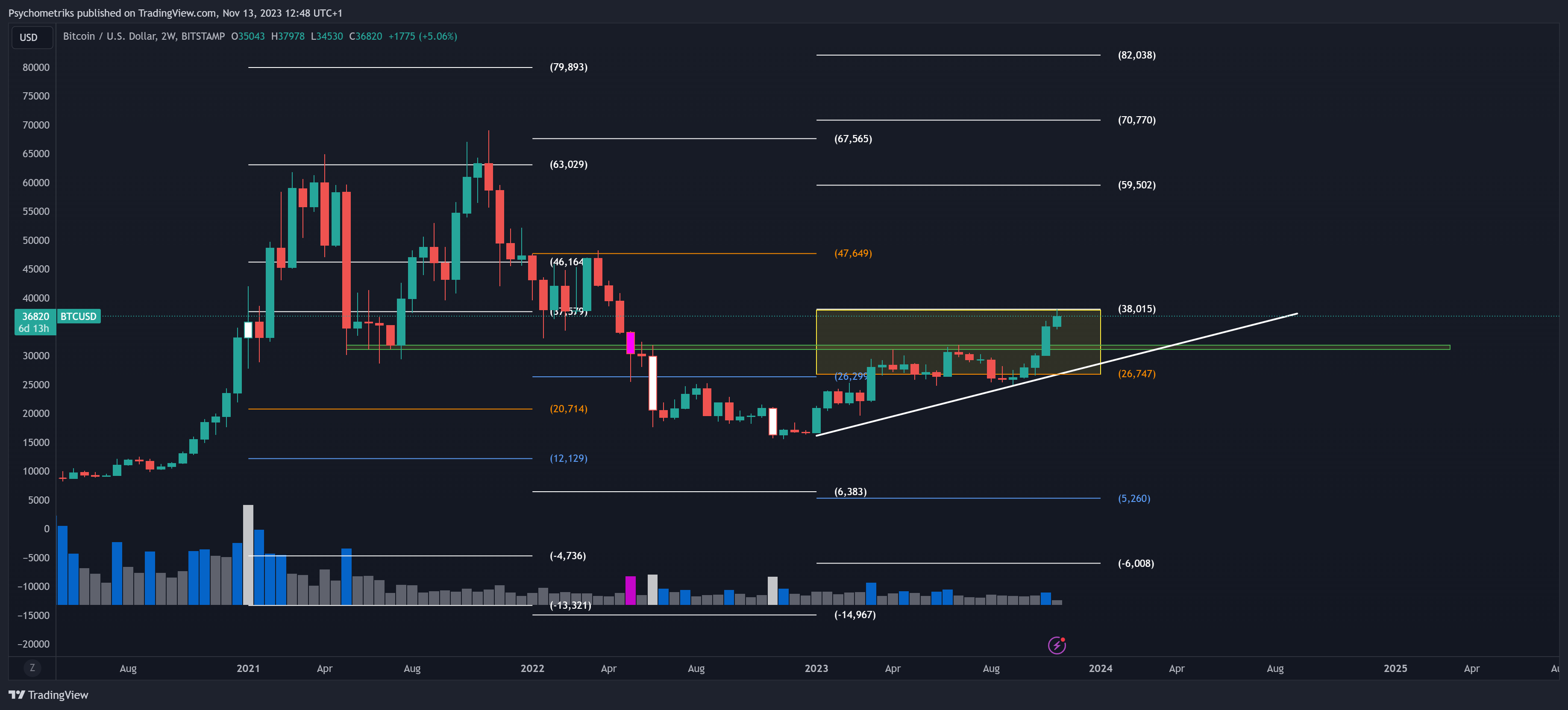BITSTAMP:BTCUSD Chart Image by Psychometriks