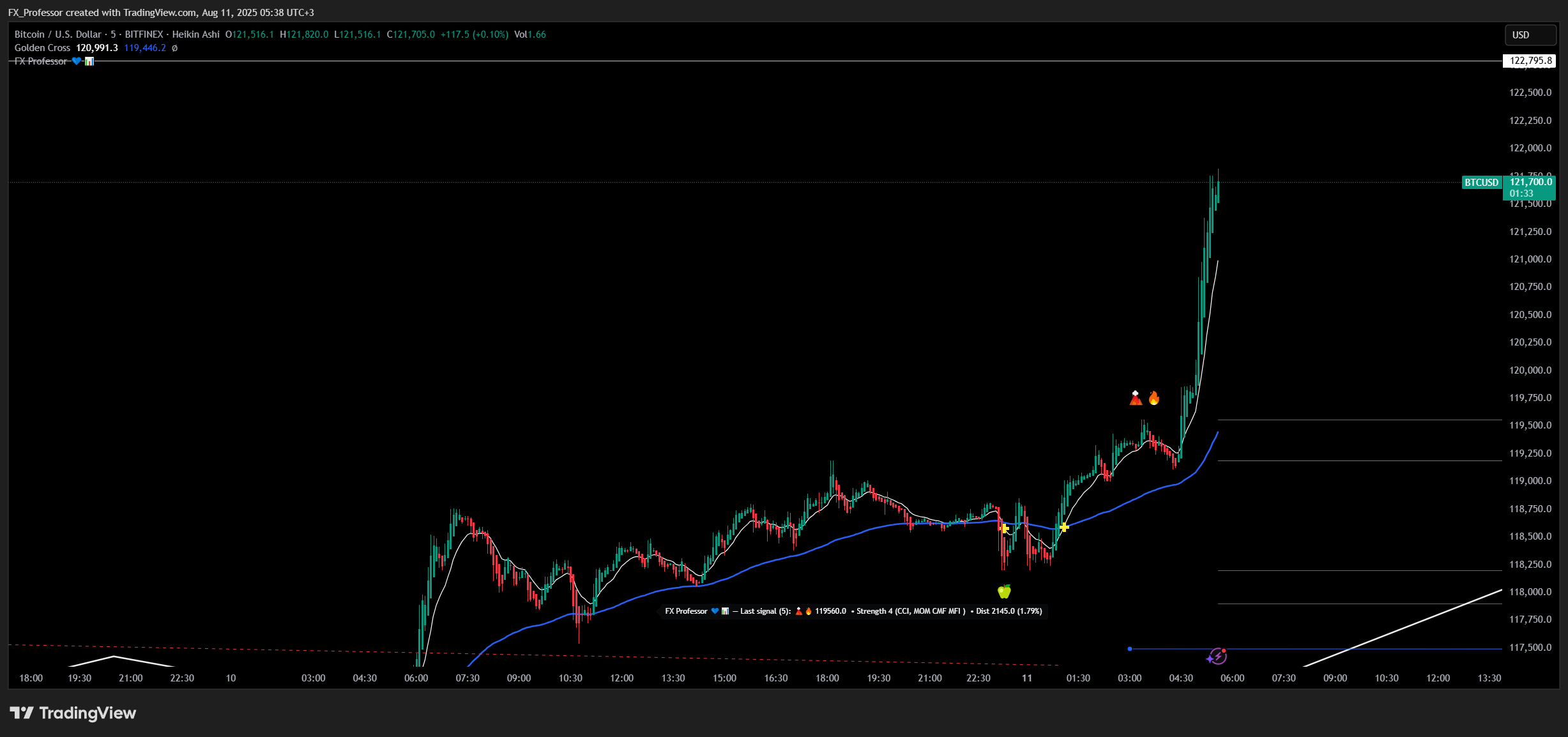 BITFINEX:BTCUSD Chart Image by FX_Professor