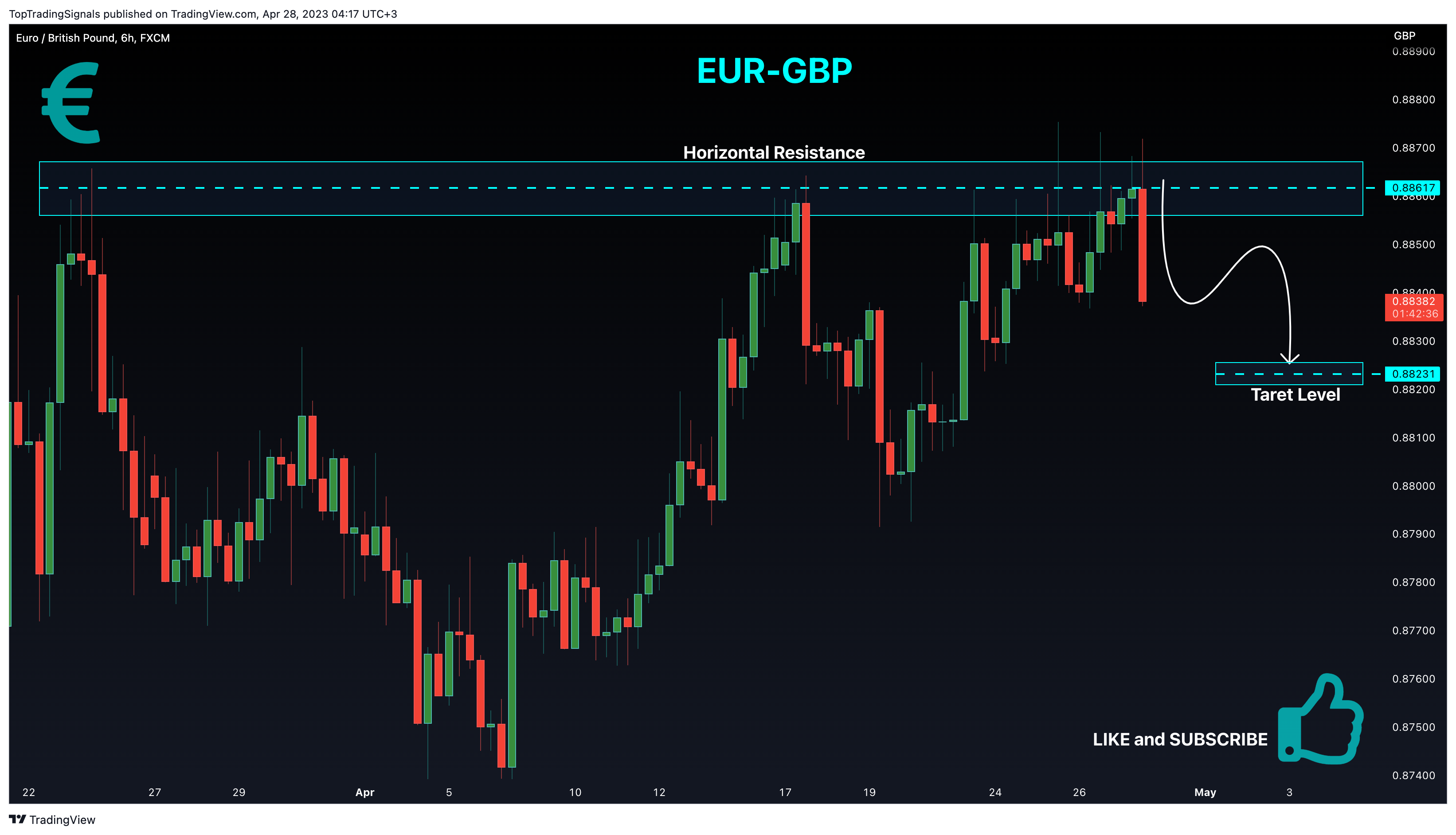 FX:EURGBP Chart Image by TopTradingSignals