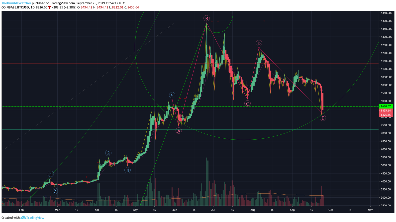 Chart Image