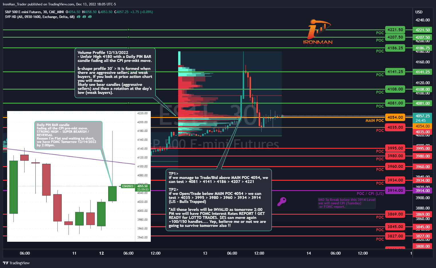 CME_MINI:ES1! Chart Image by IronMan_Trader