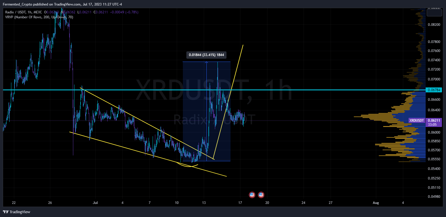 MEXC:XRDUSDT Chart Image by Fermented_Crypto