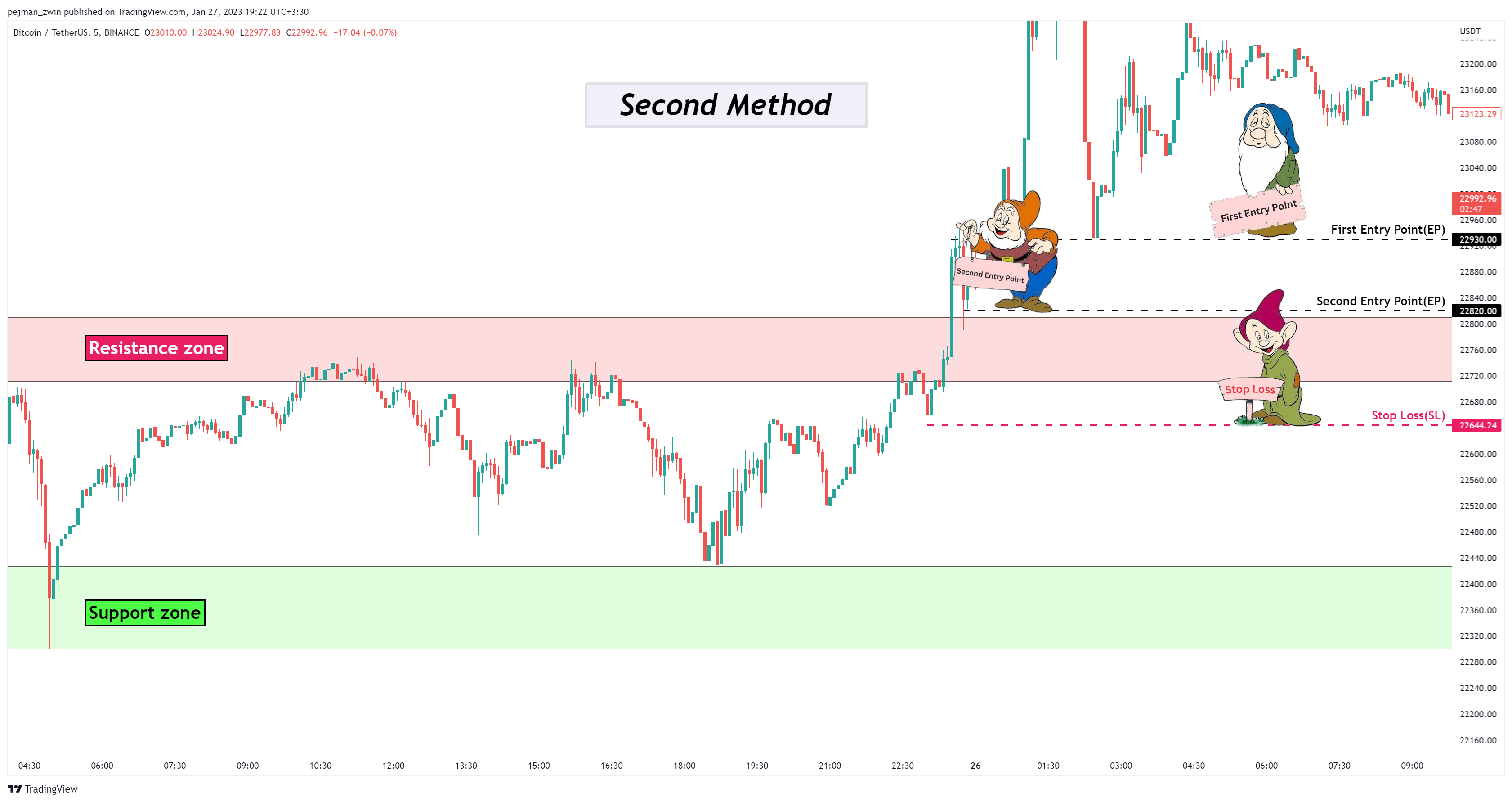 BINANCE:BTCUSDT Chart Image by pejman_zwin