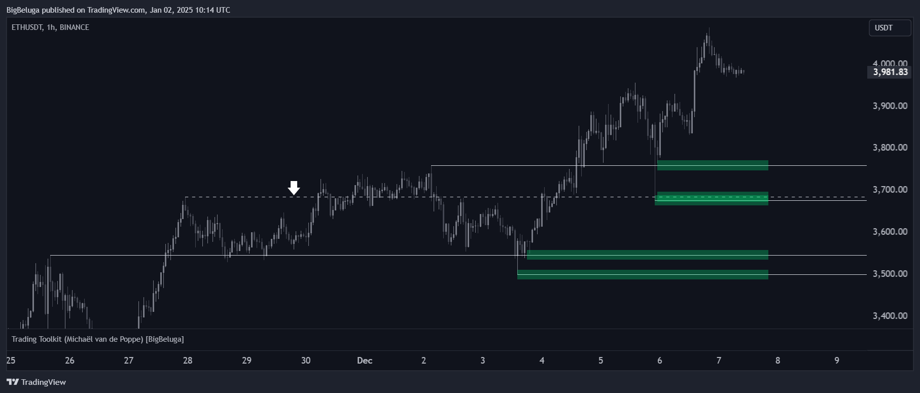 BINANCE:ETHUSDT Chart Image by BigBeluga
