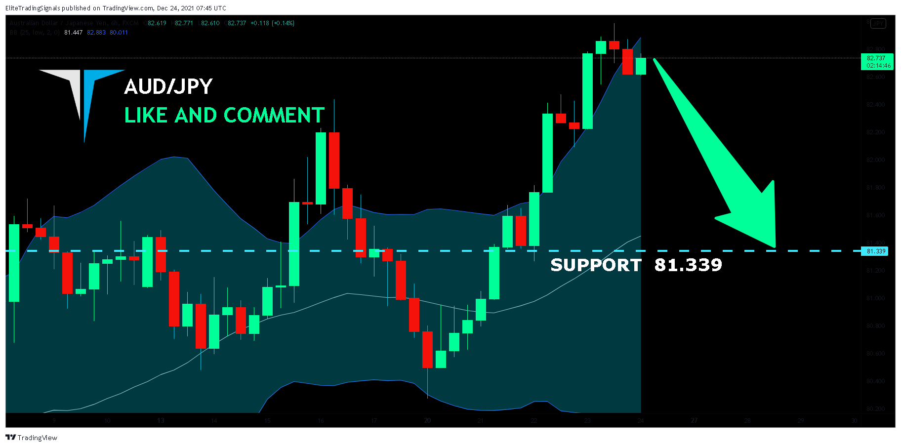 FX:AUDJPY Chart Image by EliteTradingSignals