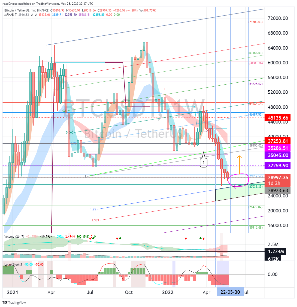 BINANCE:BTCUSDT Chart Image by readCrypto