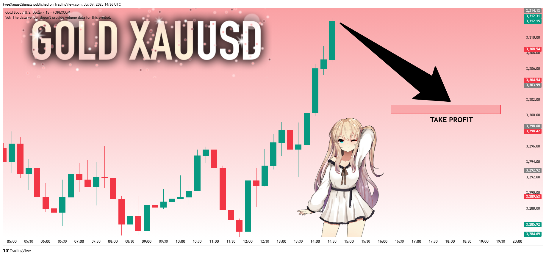 FOREXCOM:XAUUSD Chart Image by FreeXauusdSignals