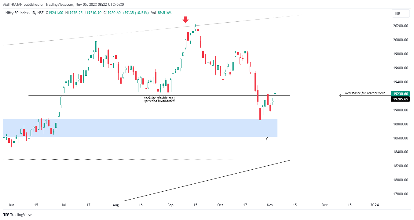 NSE:NIFTY Chart Image by AMIT-RAJAN