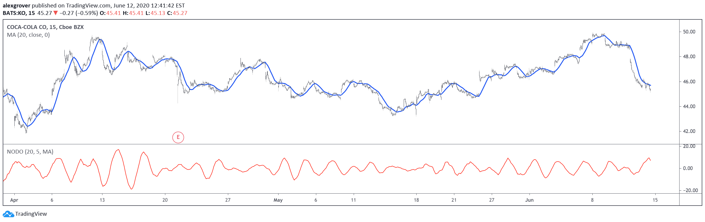  Chart Image