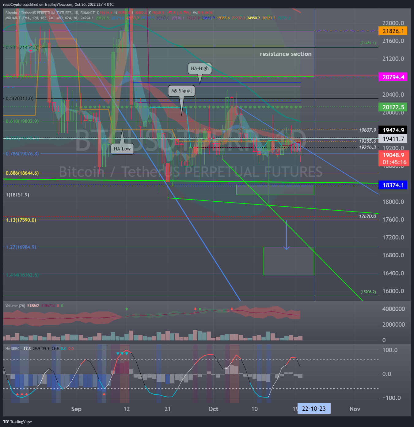 BINANCE:BTCUSDTPERP Chart Image by readCrypto