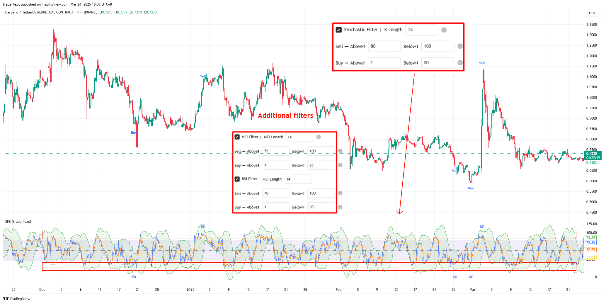BINANCE:ADAUSDT.P Chart Image by trade_lexx