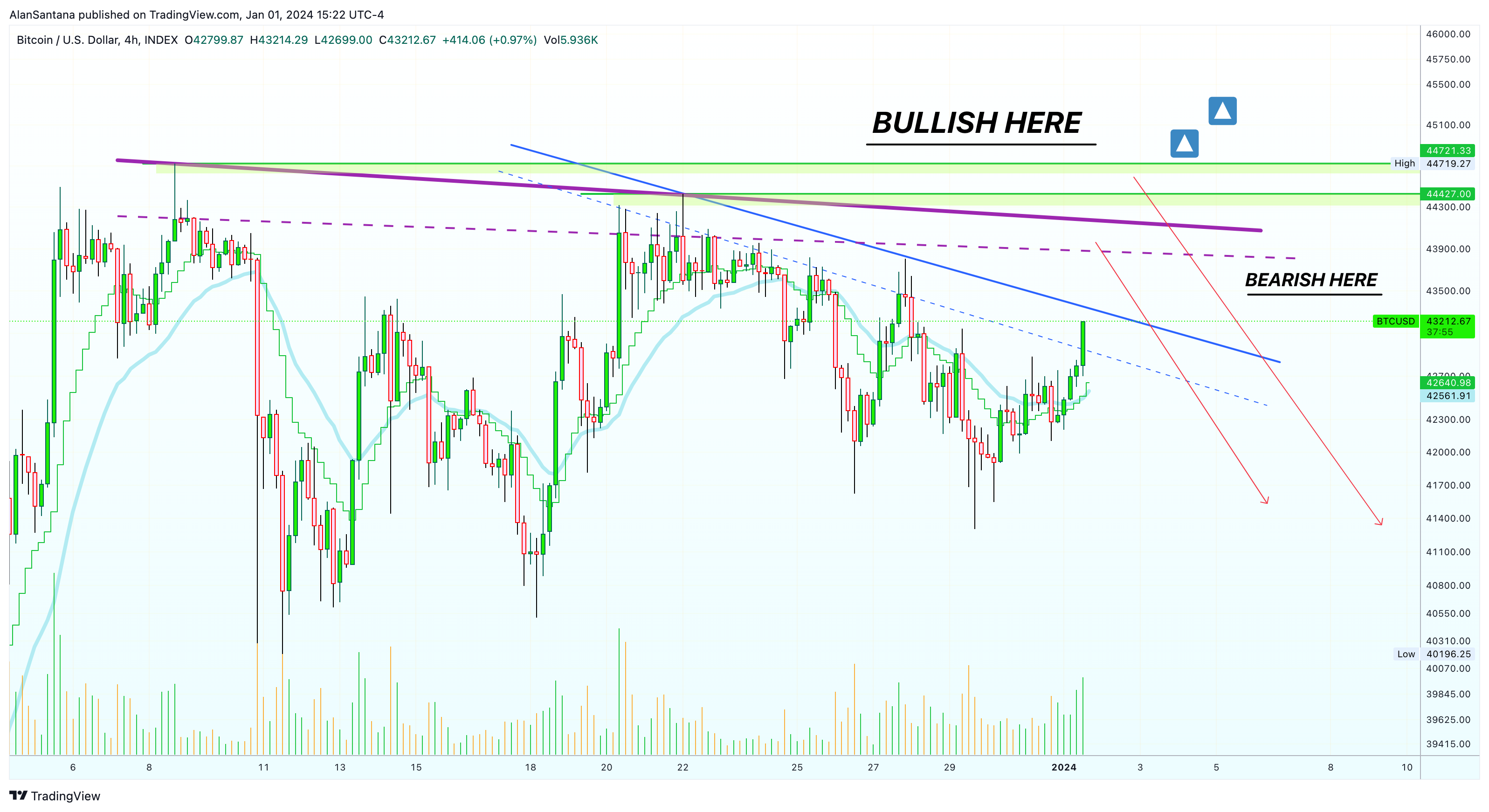 INDEX:BTCUSD Chart Image by MasterAnanda