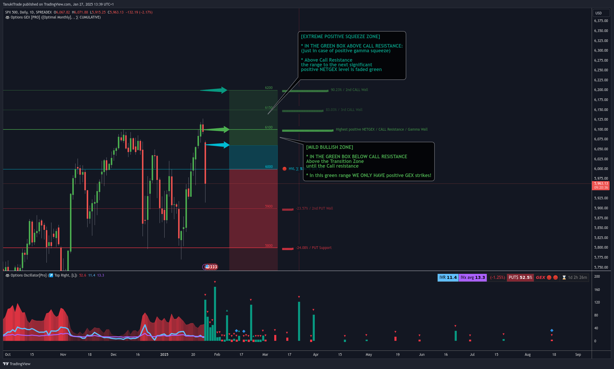 SPREADEX:SPX Chart Image by TanukiTrade