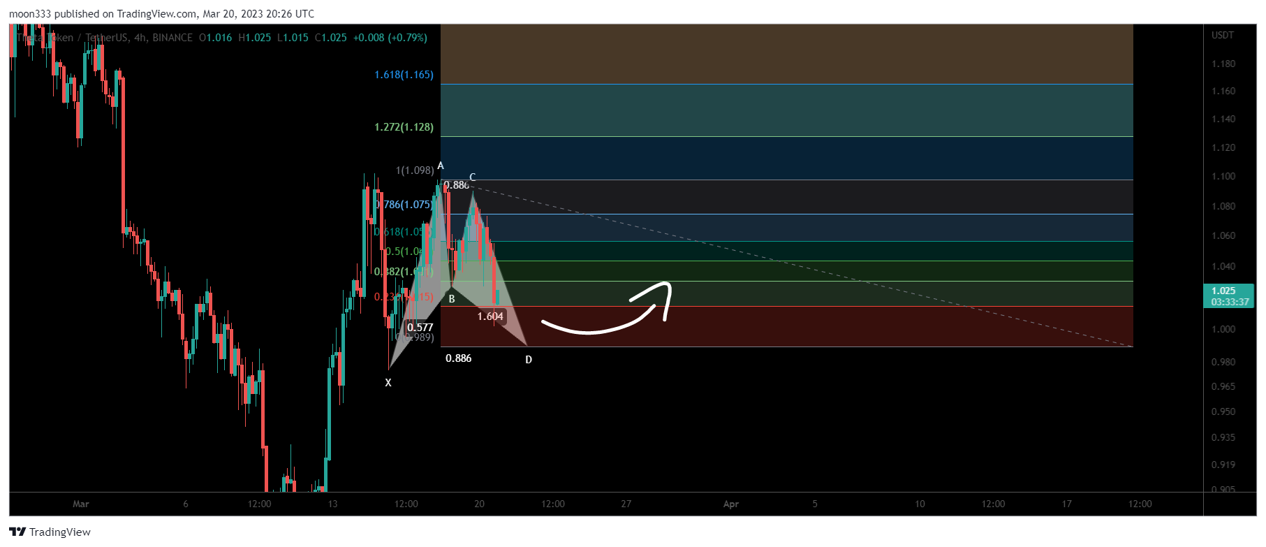 BINANCE:THETAUSDT Chart Image by moon333