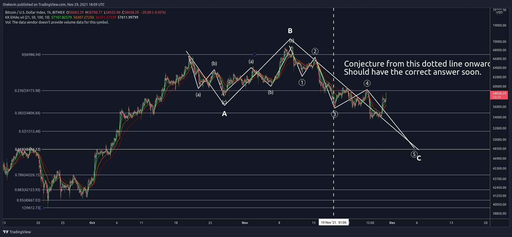BITMEX:XBT Chart Image by thekevin