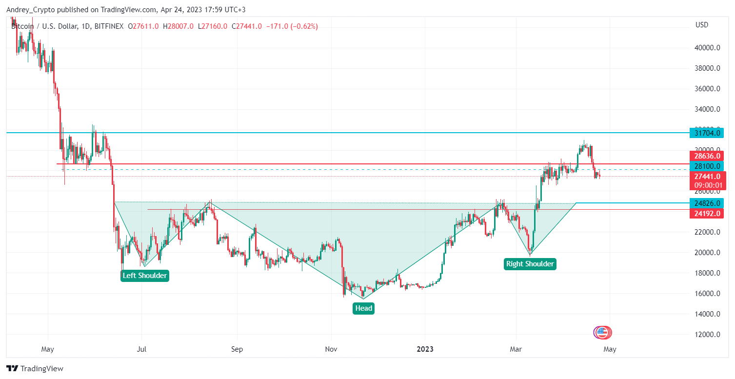 BITFINEX:BTCUSD Chart Image by Andrey_Crypto