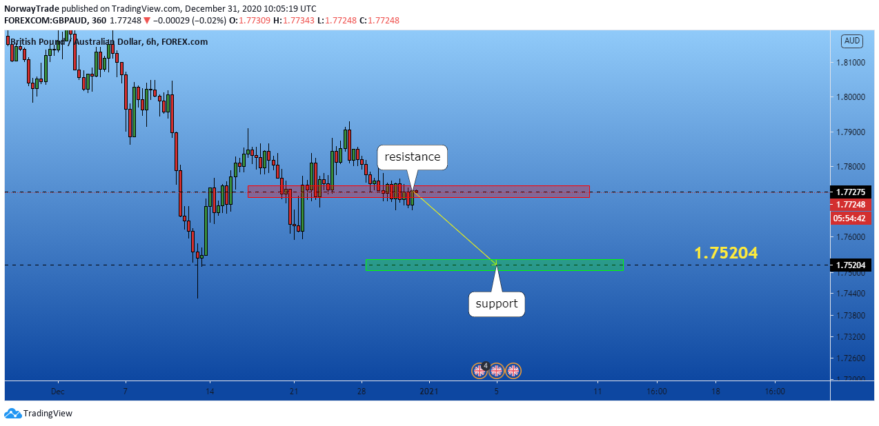  Chart Image