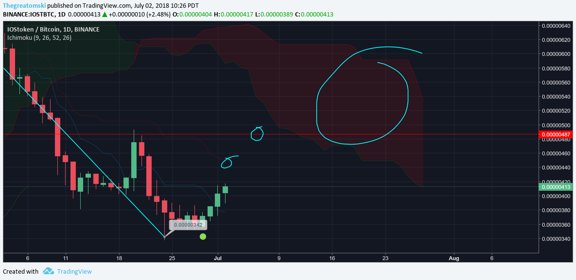  Chart Image