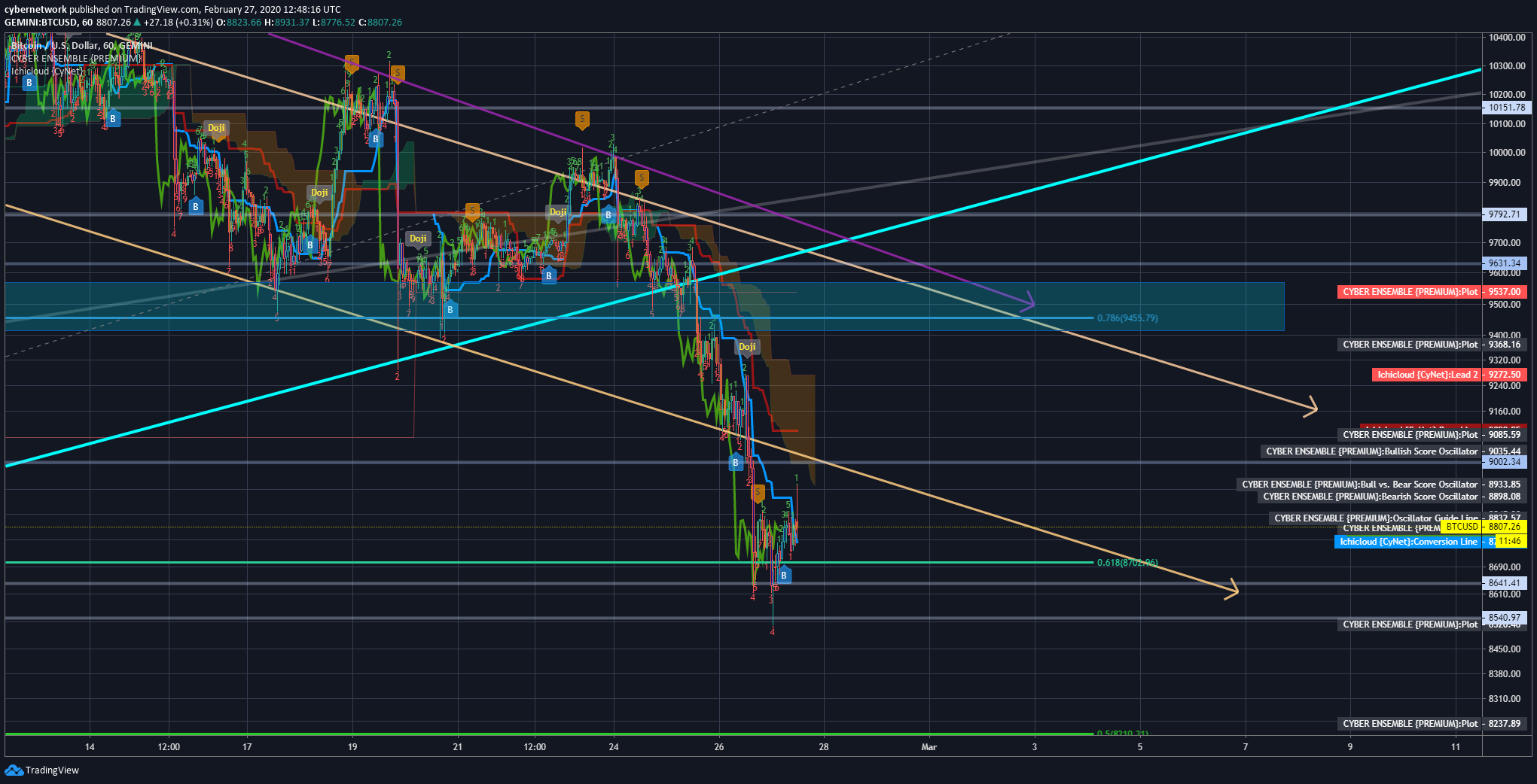  Chart Image