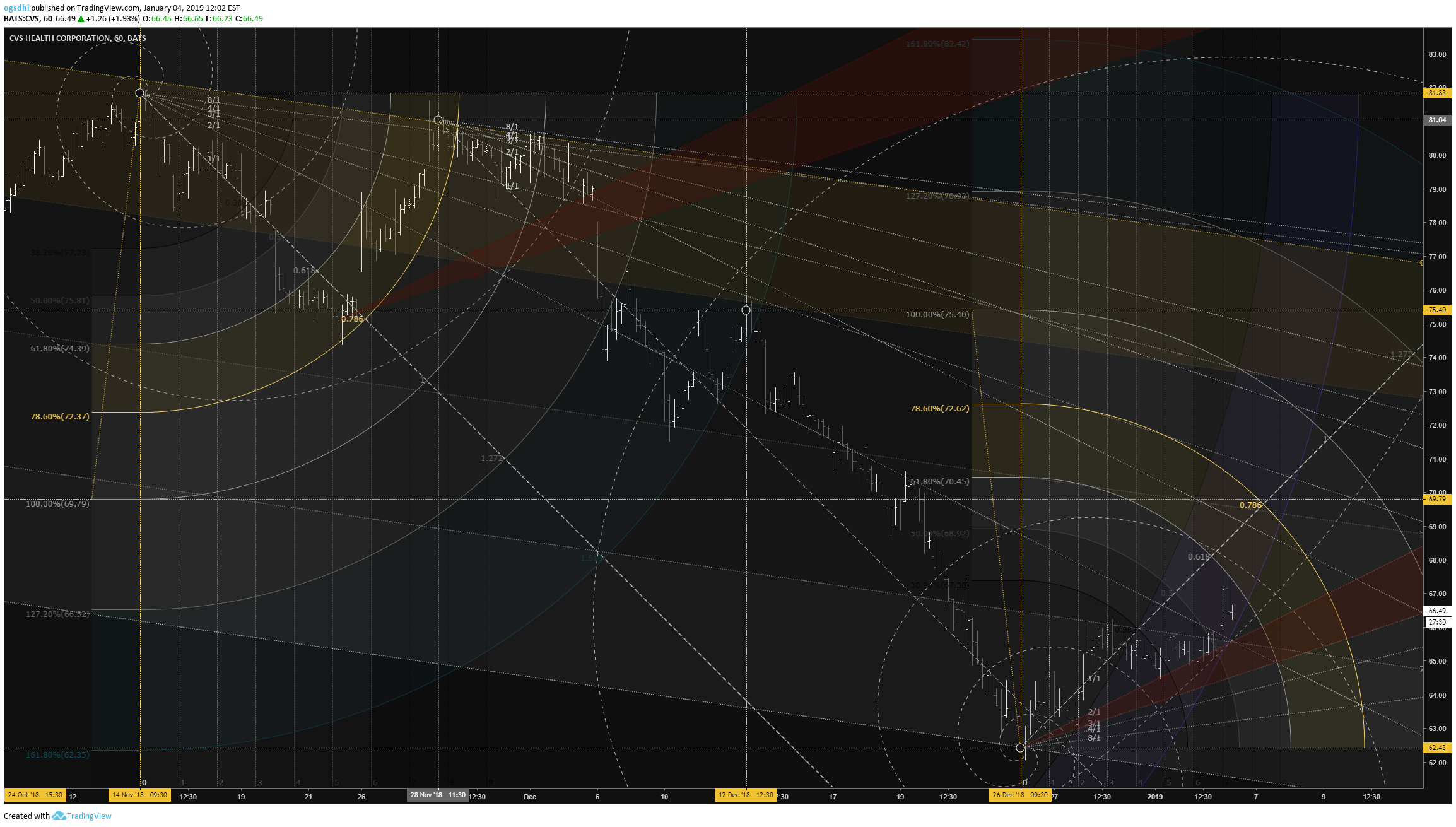  Chart Image