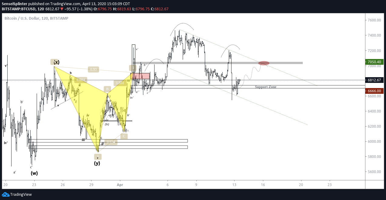  Chart Image