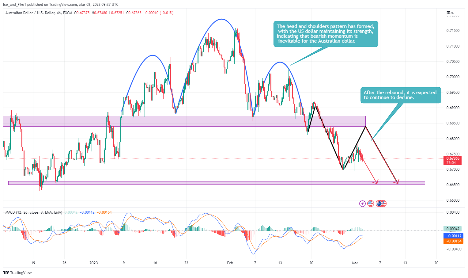 FX:AUDUSD Chart Image by Ice_and_Fire1