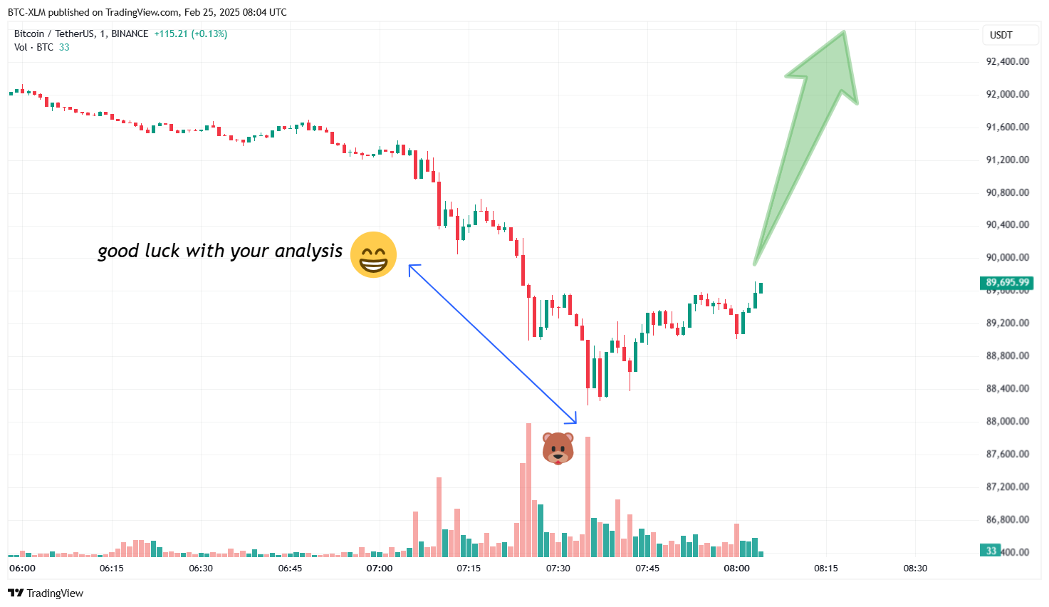 BINANCE:BTCUSDT Chart Image by BTC-XLM