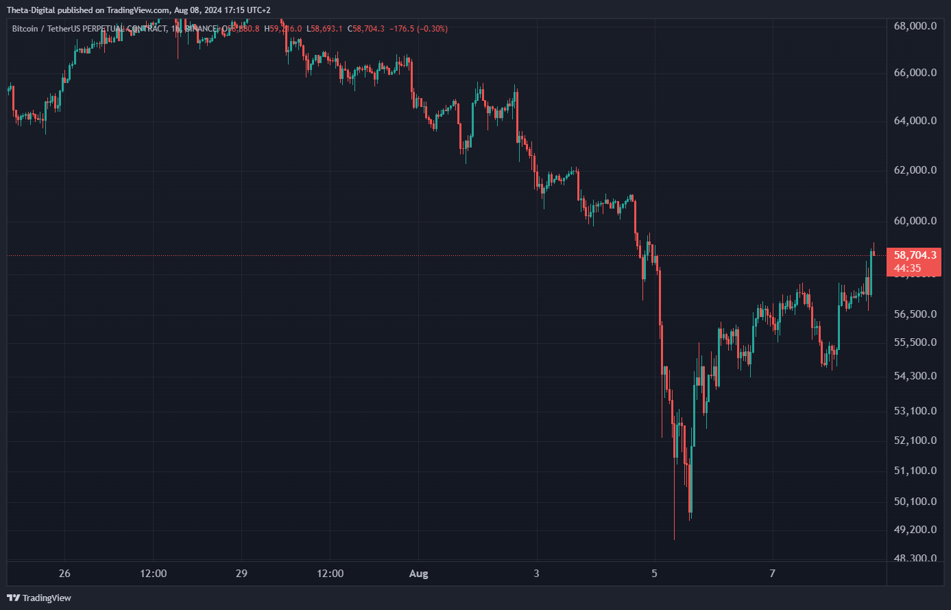 BINANCE:BTCUSDT.P Chart Image by Theta-Digital