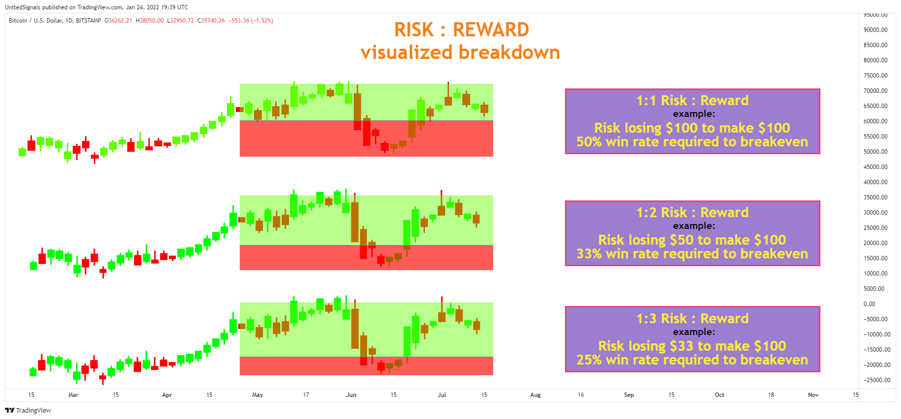 BITSTAMP:BTCUSD Chart Image by UnitedSignals