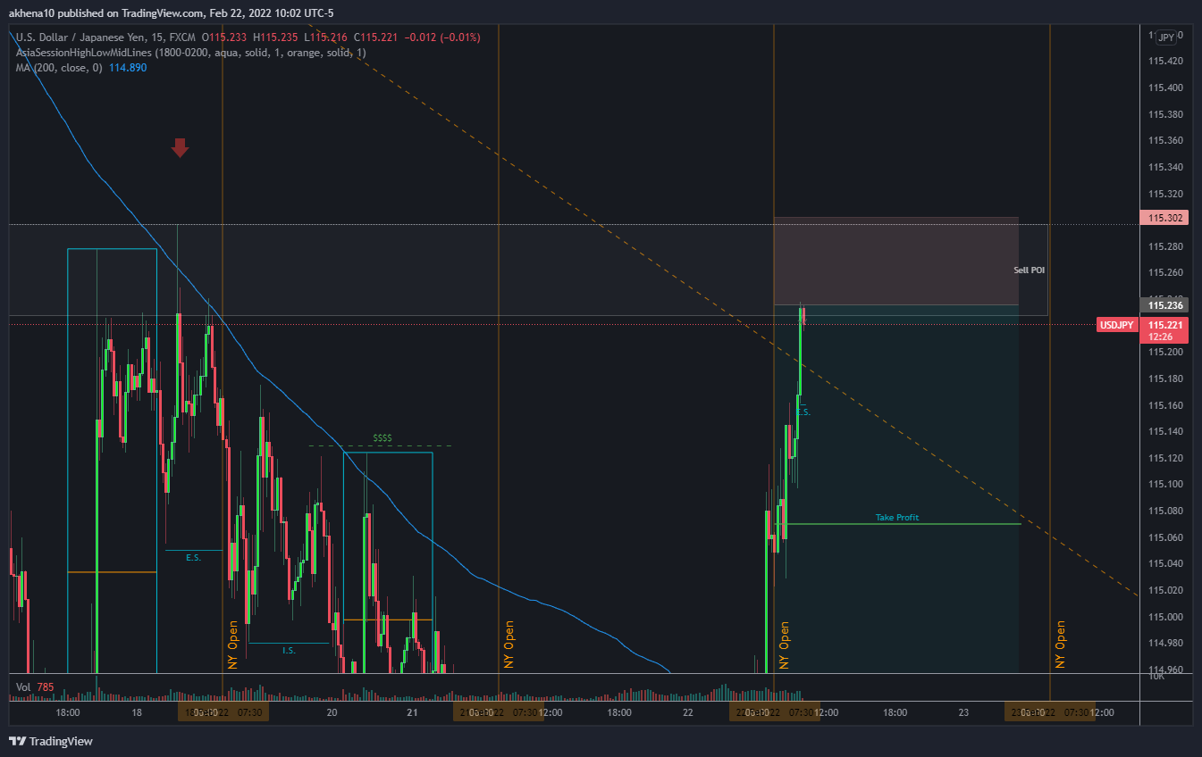 FX:USDJPY Chart Image by akhena10fx