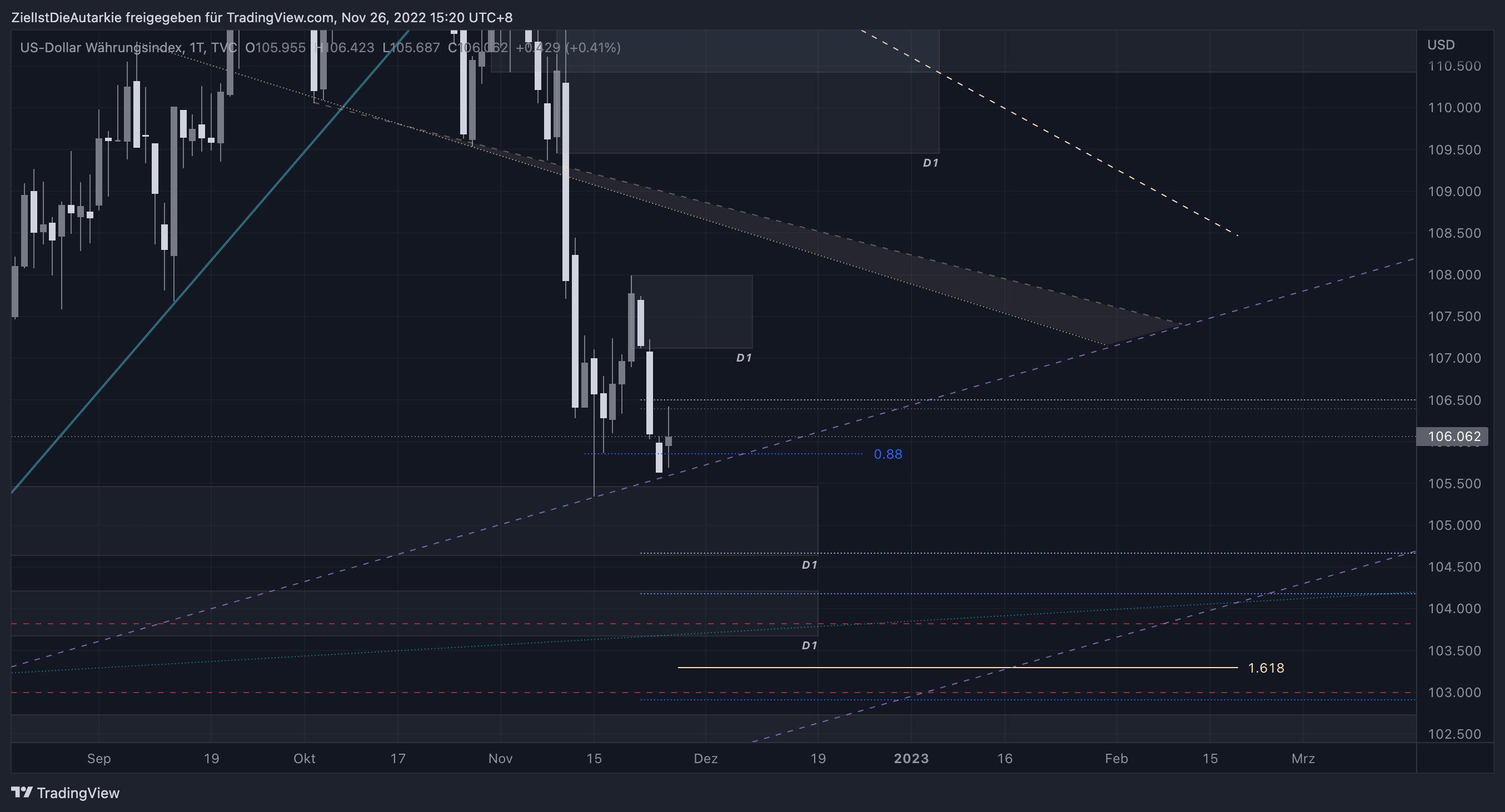TVC:DXY Chart Image by ZielIstDieAutarkie