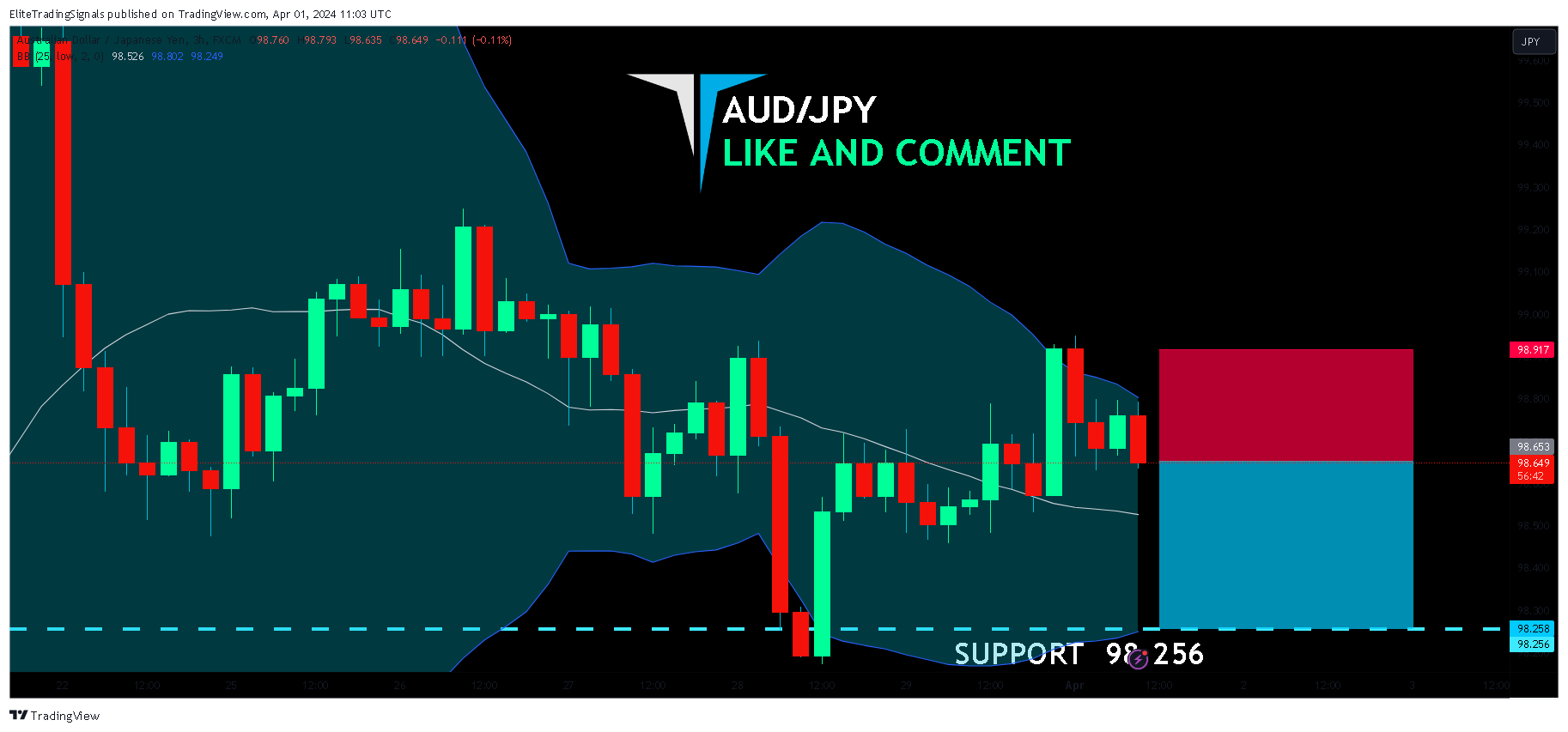 FX:AUDJPY Chart Image by EliteTradingSignals
