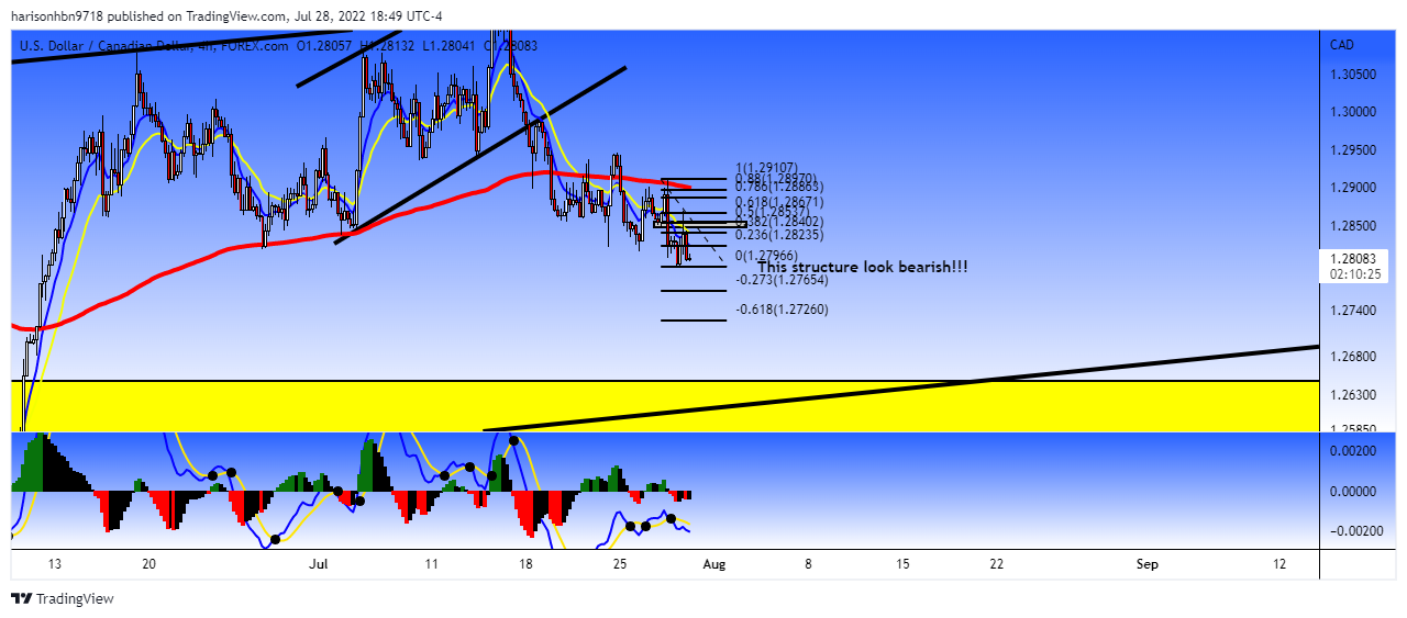 FOREXCOM:USDCAD Chart Image by harisonhbn9718