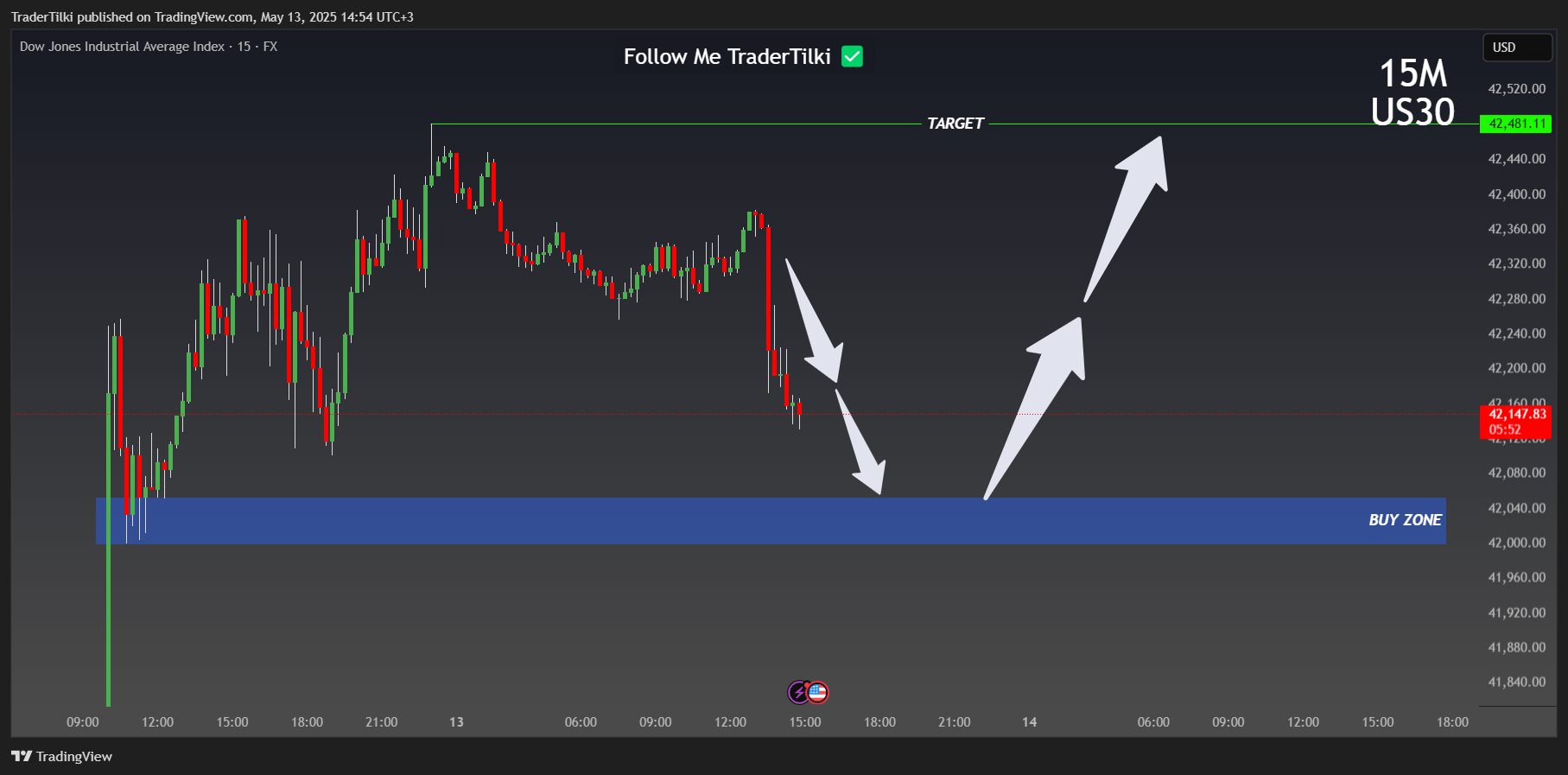 FX:US30 Chart Image by TraderTilki