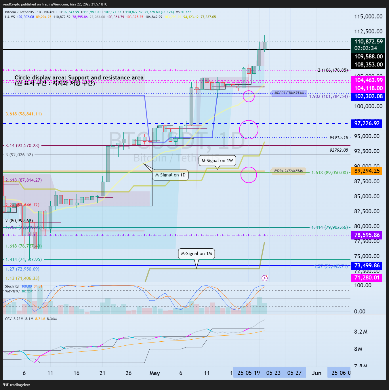 BINANCE:BTCUSDT Chart Image by readCrypto