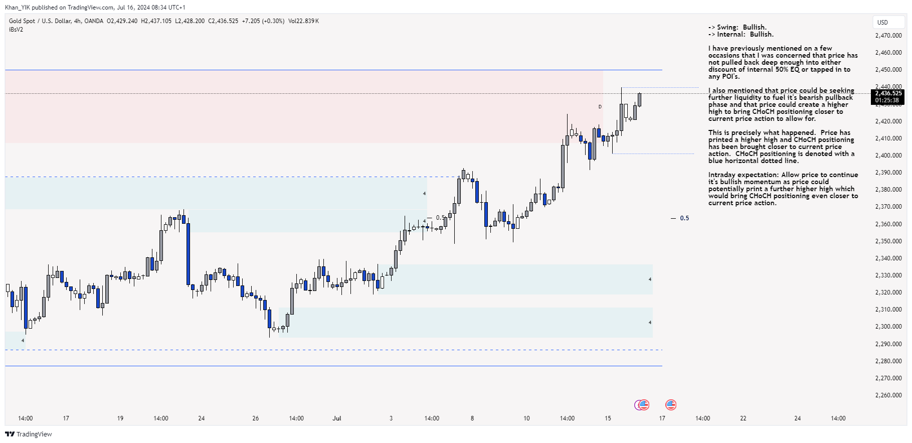 OANDA:XAUUSD Chart Image by Khan_YIK