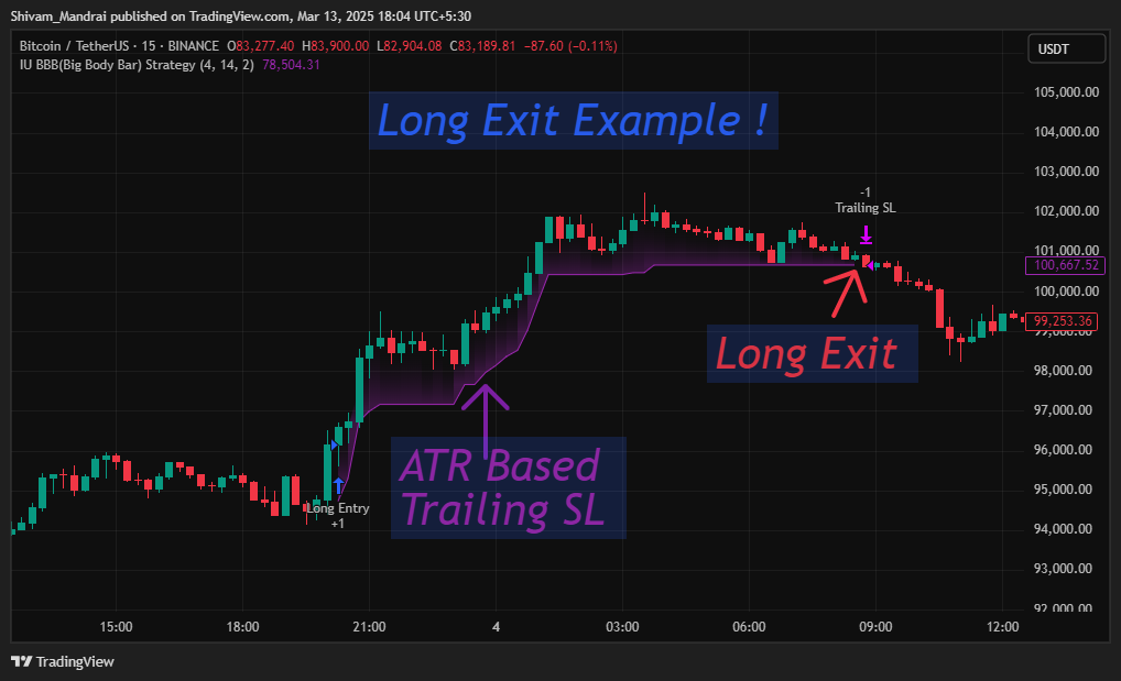 BINANCE:BTCUSDT Chart Image by Shivam_Mandrai