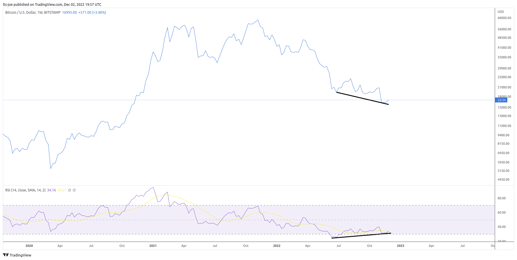 BITSTAMP:BTCUSD Chart Image by ltc-joe